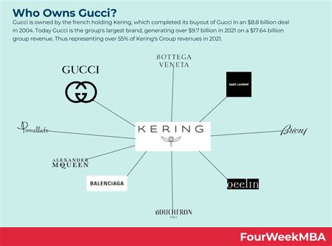 is gucci a public company|who owns gucci today.